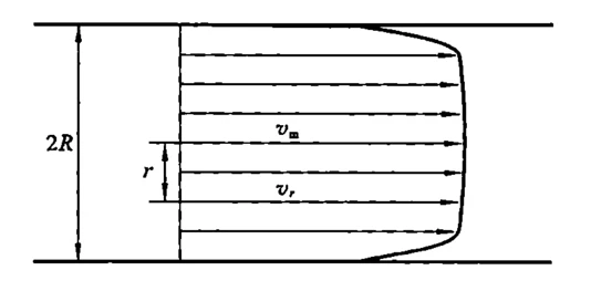 Figure 3.30 Figure 3.30